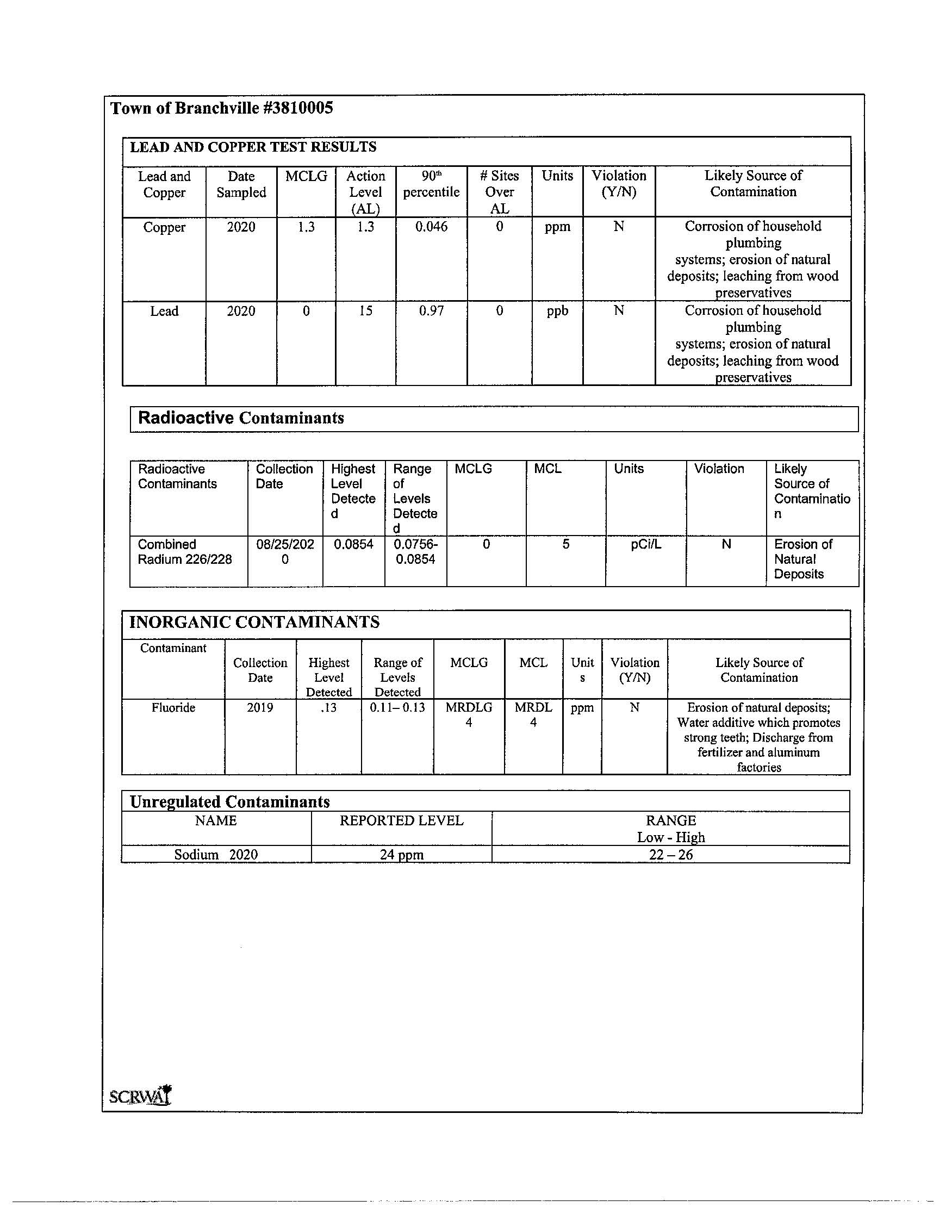 2021 water quality report page 2