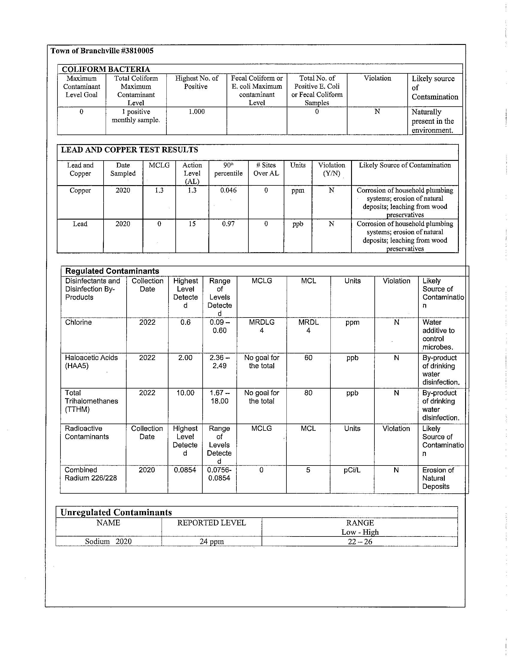 2022 Water Quality Report pg 2