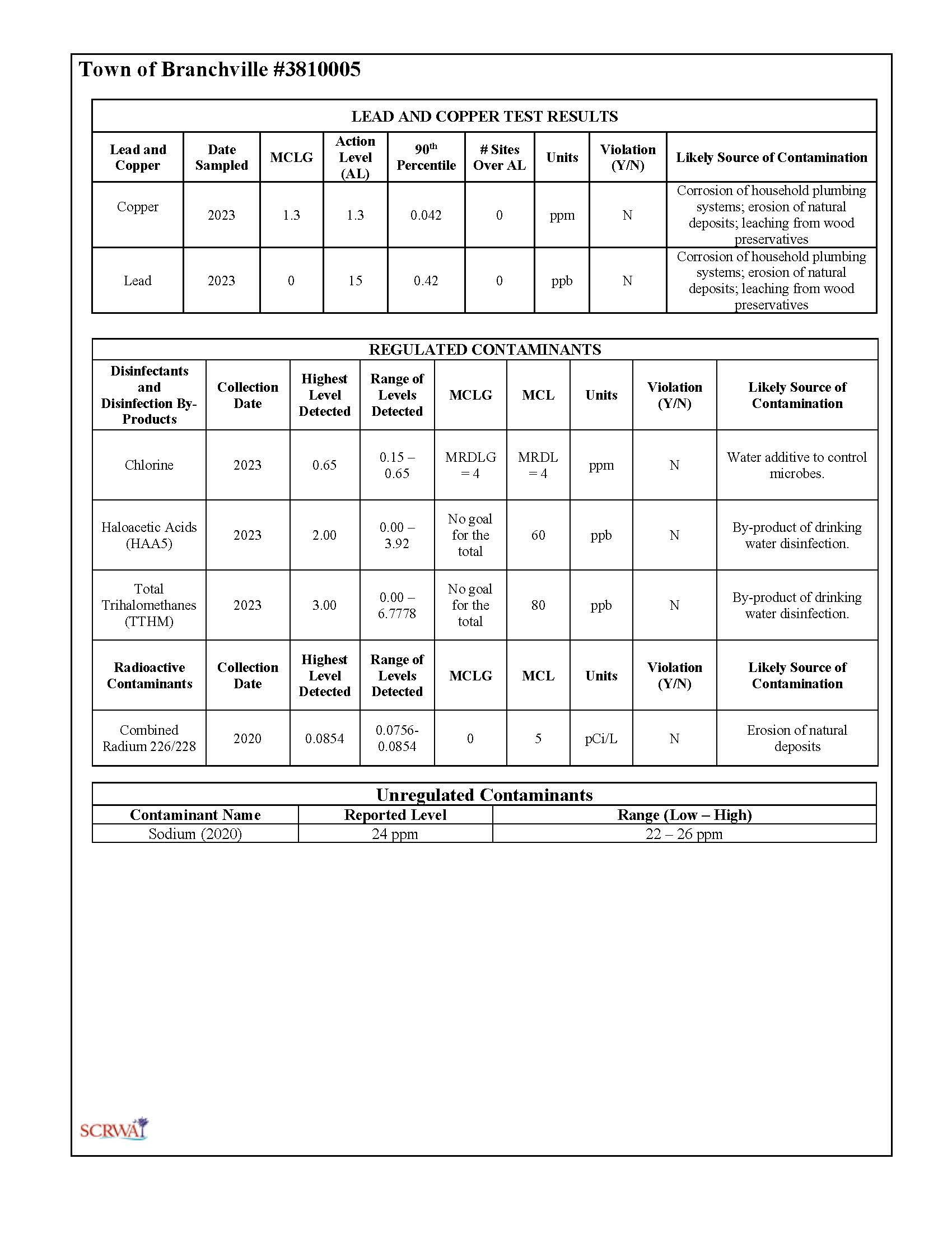 2023 water quality report Page 2